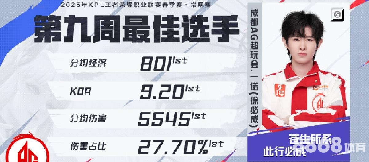 Bwin体育 - 布卡拉Vs佩雷拉的比分预测