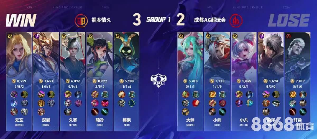 Bwin体育 - 阿尔梅勒v特尔斯达比分预测